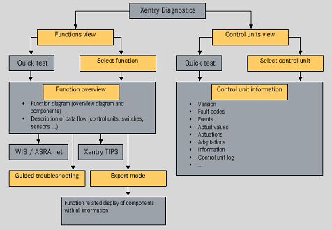 Diagnostic method